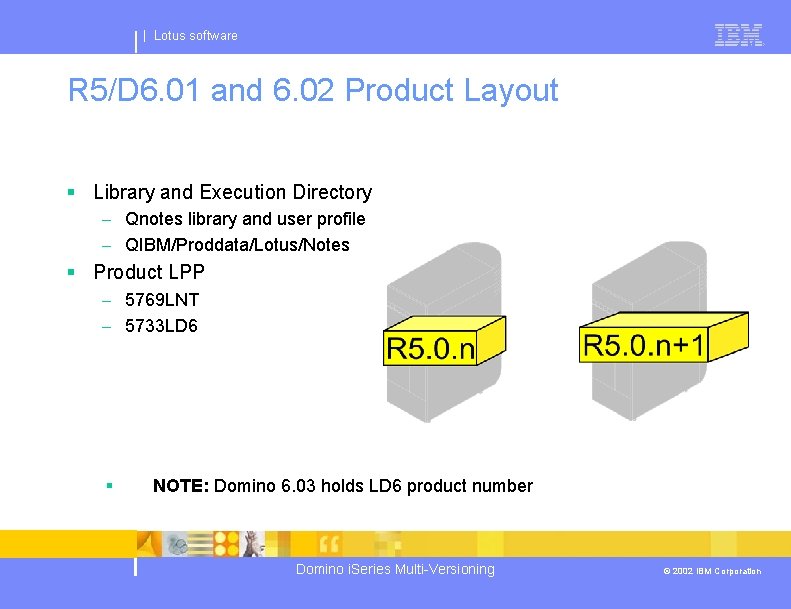 | Lotus software R 5/D 6. 01 and 6. 02 Product Layout § Library