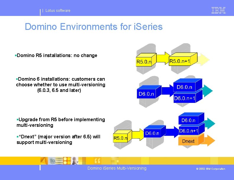 | Lotus software Domino Environments for i. Series §Domino R 5 installations: no change