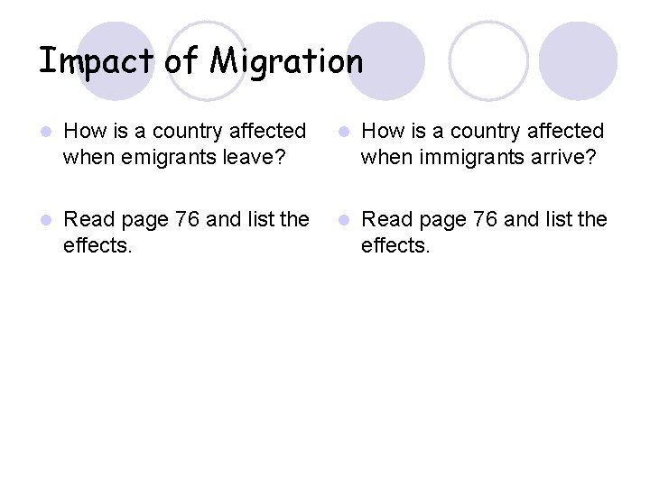 Impact of Migration l How is a country affected when emigrants leave? l How