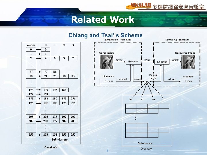 多媒體網路安全實驗室 Related Work Chiang and Tsai’ s Scheme 4 