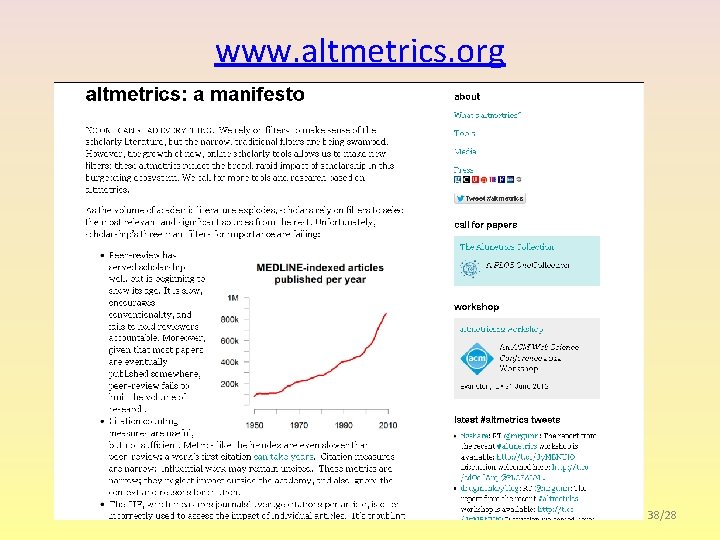 www. altmetrics. org 38/28 
