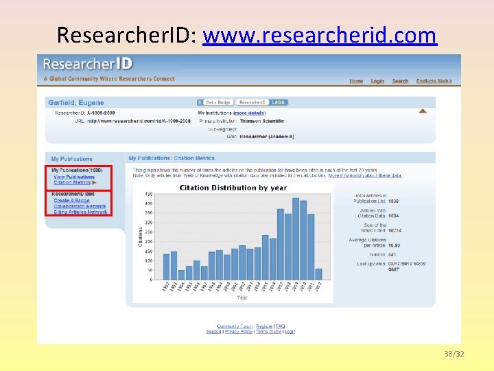 Researcher. ID: www. researcherid. com 38/32 