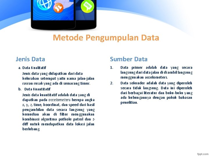 Metode Pengumpulan Data Jenis Data a. Data Kualitatif Jenis data yang didapatkan dari data