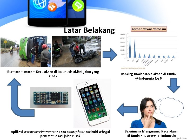 Latar Belakang Bermacam Kecelakaan di Indonesia akibat jalan yang rusak Aplikasi sensor acceleerometer pada