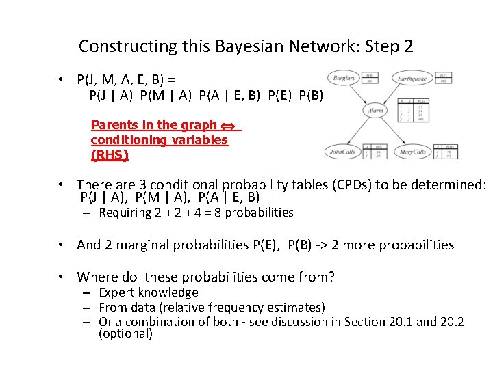 Constructing this Bayesian Network: Step 2 • P(J, M, A, E, B) = P(J