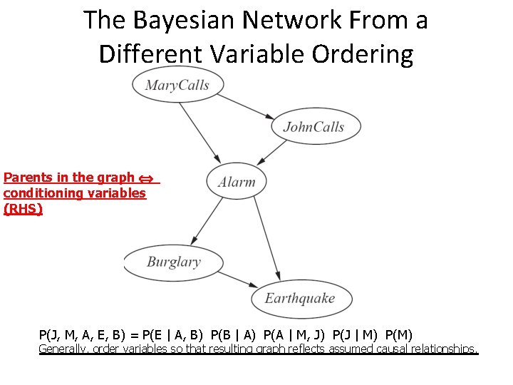 The Bayesian Network From a Different Variable Ordering Parents in the graph conditioning variables