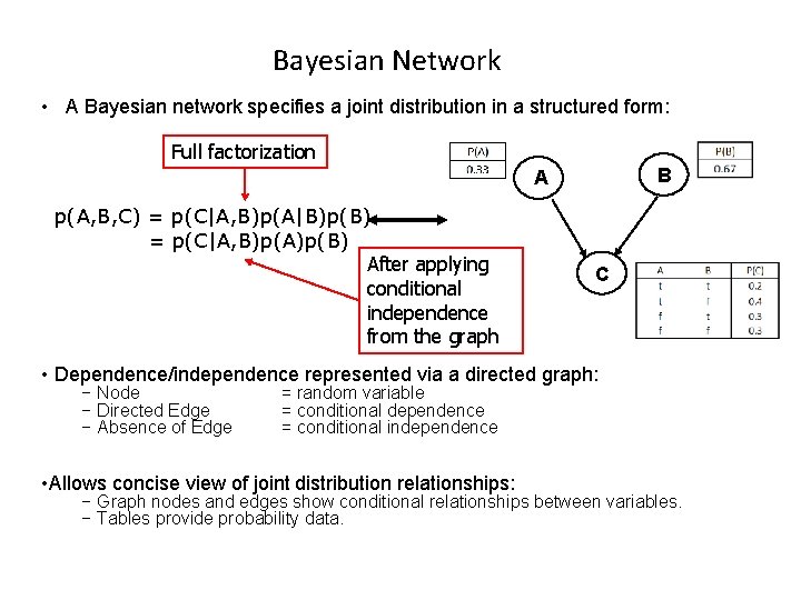 Bayesian Network • A Bayesian network specifies a joint distribution in a structured form: