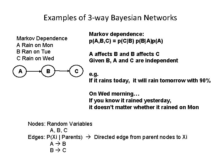 Examples of 3 -way Bayesian Networks Markov dependence: p(A, B, C) = p(C|B) p(B|A)p(A)