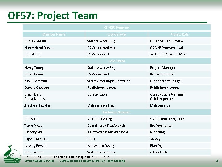 OF 57: Project Team CS N 2 R Program Member Name Work Group Project