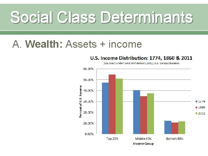 Social Class Determinants A. Wealth: Assets + income 