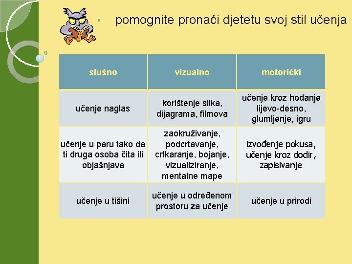  • pomognite pronaći djetetu svoj stil učenja slušno vizualno motorički učenje naglas korištenje