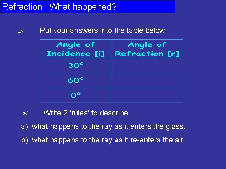 Refraction : What happened? Put your answers into the table below: Write 2 ‘rules’