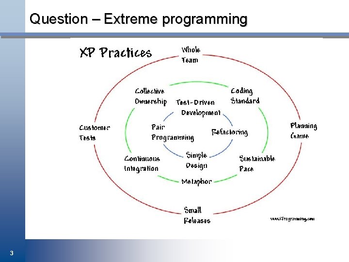 Question – Extreme programming 3 