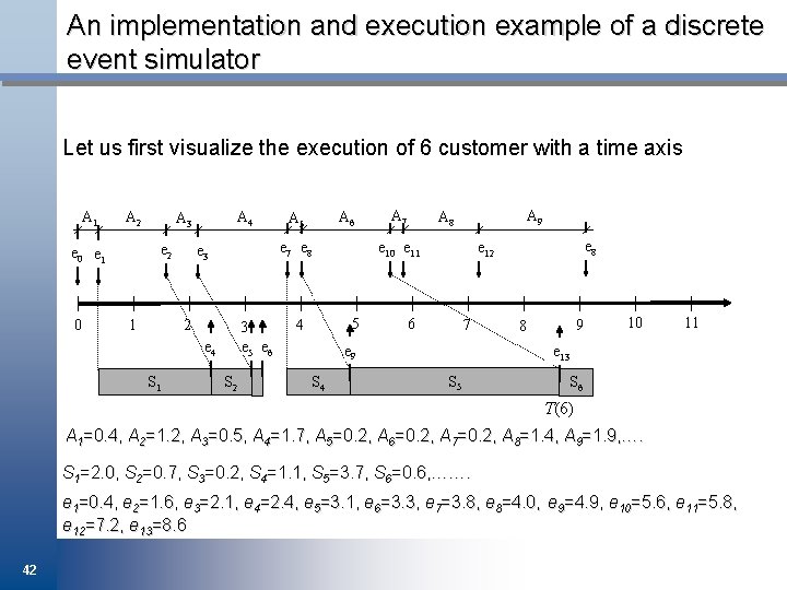 An implementation and execution example of a discrete event simulator Let us first visualize