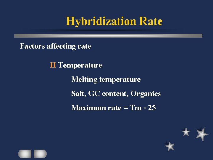 Hybridization Rate Factors affecting rate II Temperature Melting temperature Salt, GC content, Organics Maximum