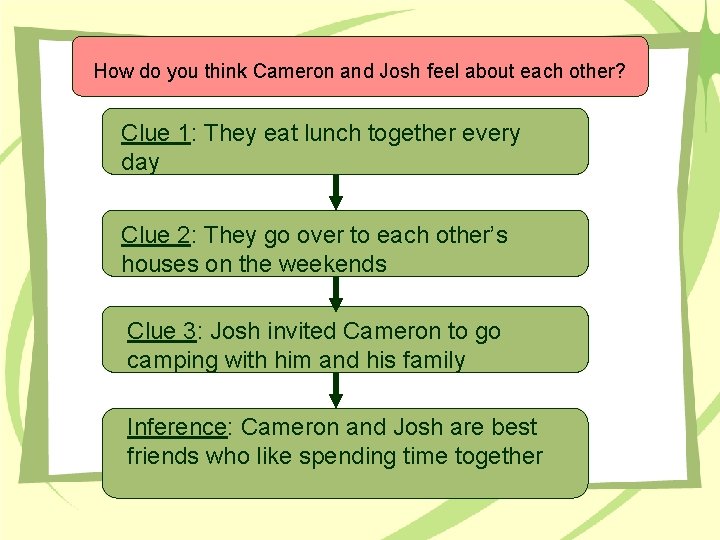 How do you think Cameron and Josh feel about each other? Clue 1: They
