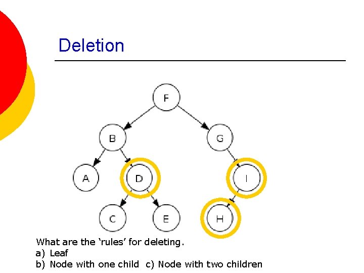 Deletion What are the ‘rules’ for deleting. a) Leaf b) Node with one child Deletion What are the ‘rules’ for deleting. a) Leaf b) Node with one child