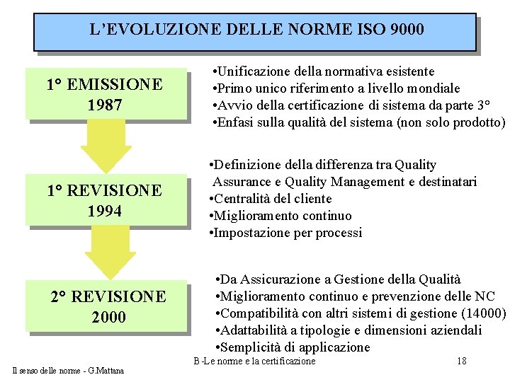 L’EVOLUZIONE DELLE NORME ISO 9000 1° EMISSIONE 1987 • Unificazione della normativa esistente •