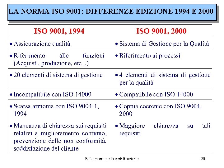 LA NORMA ISO 9001: DIFFERENZE EDIZIONE 1994 E 2000 B-Le norme e la certificazione