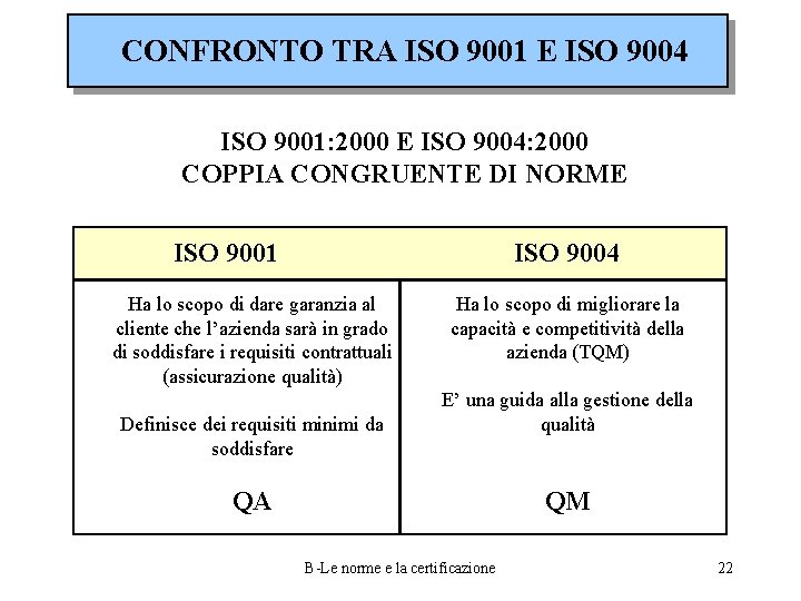 CONFRONTO TRA ISO 9001 E ISO 9004 ISO 9001: 2000 E ISO 9004: 2000