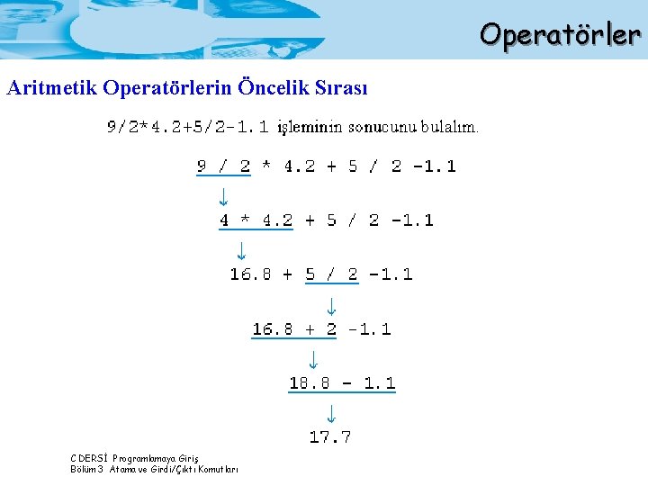 Operatörler Aritmetik Operatörlerin Öncelik Sırası C DERSİ Programlamaya Giriş Bölüm 3 Atama ve Girdi/Çıktı