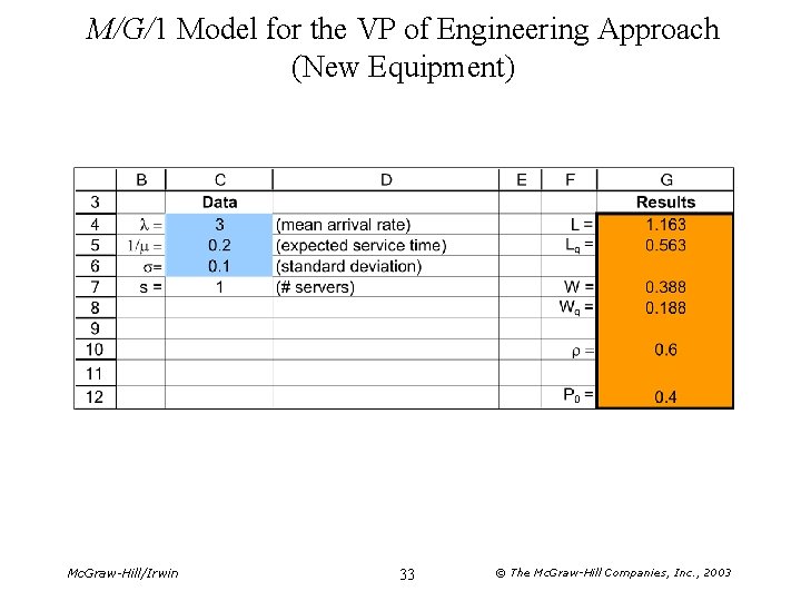 M/G/1 Model for the VP of Engineering Approach (New Equipment) Mc. Graw-Hill/Irwin 33 ©