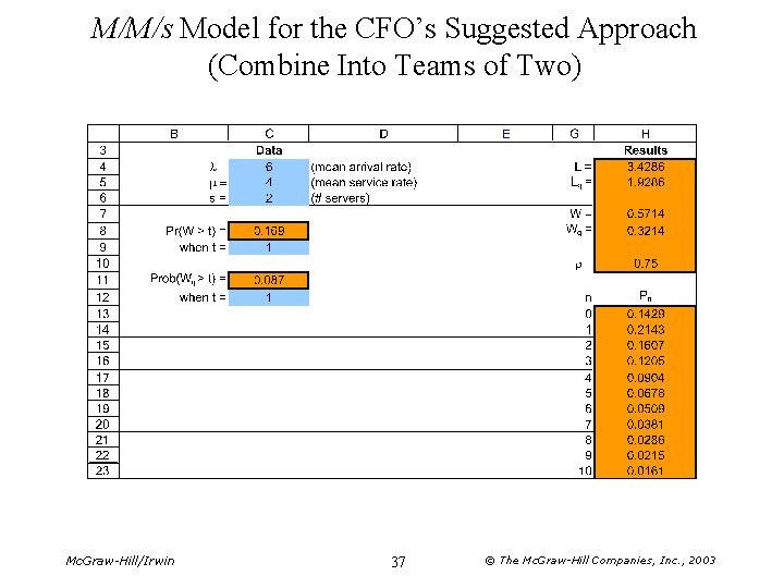 M/M/s Model for the CFO’s Suggested Approach (Combine Into Teams of Two) Mc. Graw-Hill/Irwin