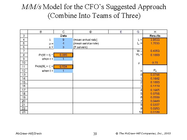 M/M/s Model for the CFO’s Suggested Approach (Combine Into Teams of Three) Mc. Graw-Hill/Irwin