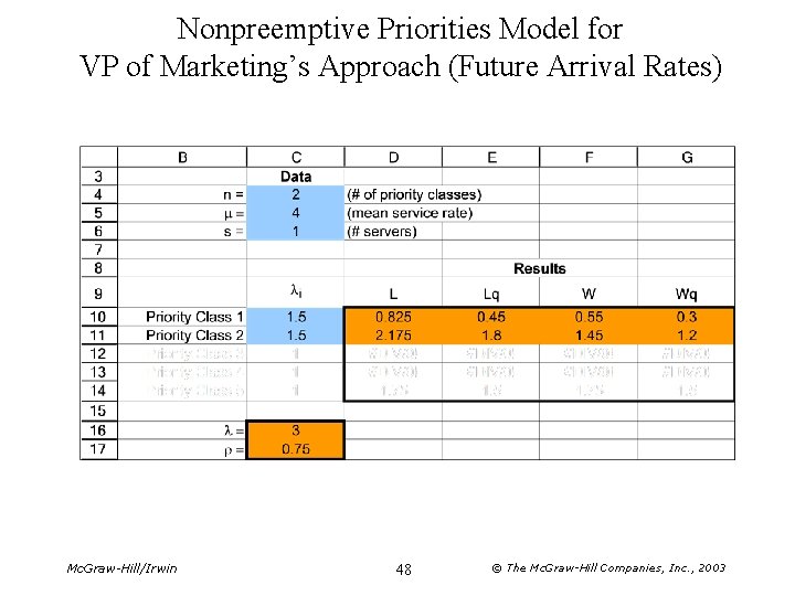 Nonpreemptive Priorities Model for VP of Marketing’s Approach (Future Arrival Rates) Mc. Graw-Hill/Irwin 48