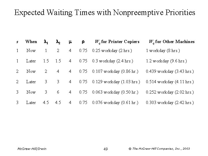 Expected Waiting Times with Nonpreemptive Priorities s When l 1 l 2 m r