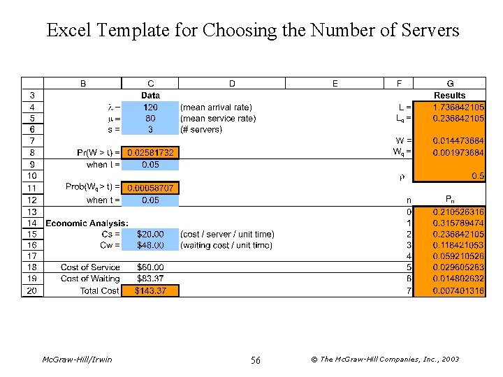 Excel Template for Choosing the Number of Servers Mc. Graw-Hill/Irwin 56 © The Mc.