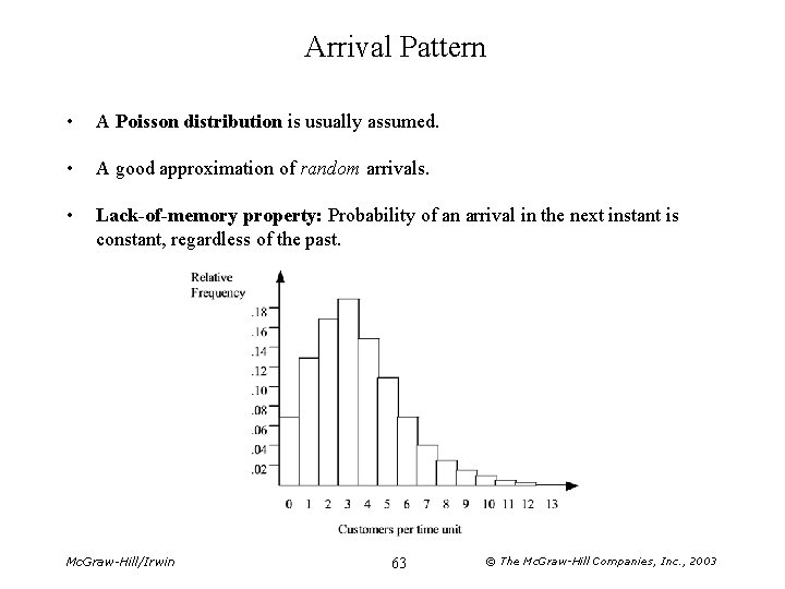 Arrival Pattern • A Poisson distribution is usually assumed. • A good approximation of