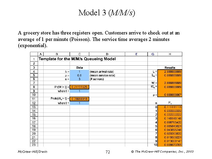 Model 3 (M/M/s) A grocery store has three registers open. Customers arrive to check