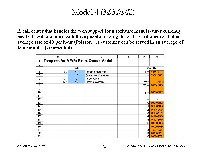 Model 4 (M/M/s/K) A call center that handles the tech support for a software