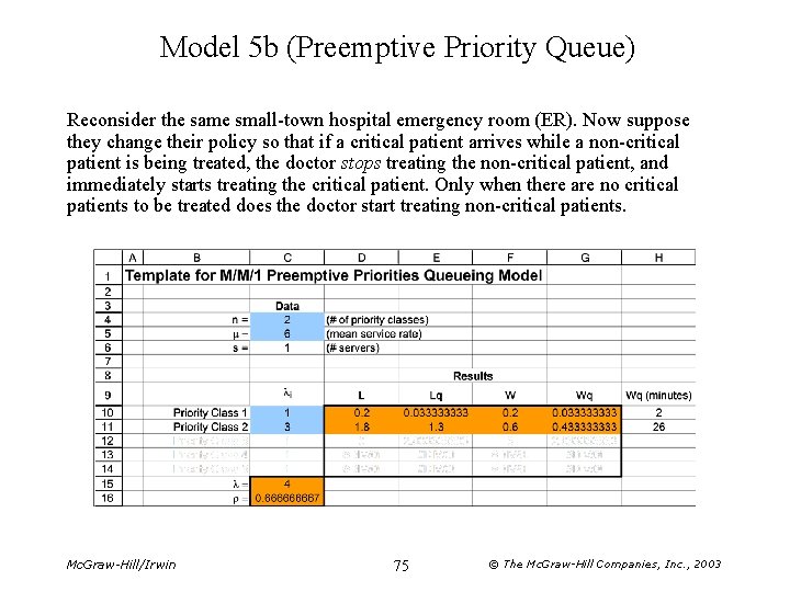 Model 5 b (Preemptive Priority Queue) Reconsider the same small-town hospital emergency room (ER).