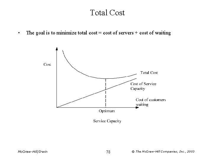 Total Cost • The goal is to minimize total cost = cost of servers