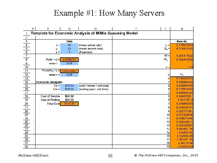 Example #1: How Many Servers Mc. Graw-Hill/Irwin 80 © The Mc. Graw-Hill Companies, Inc.