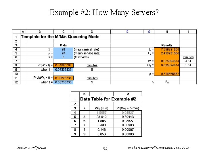 Example #2: How Many Servers? Mc. Graw-Hill/Irwin 83 © The Mc. Graw-Hill Companies, Inc.