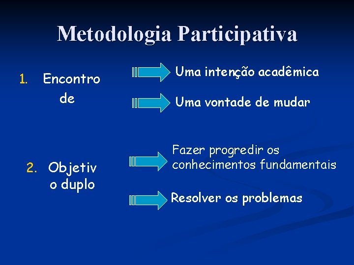 Metodologia Participativa 1. Encontro de 2. Objetiv o duplo Uma intenção acadêmica Uma vontade