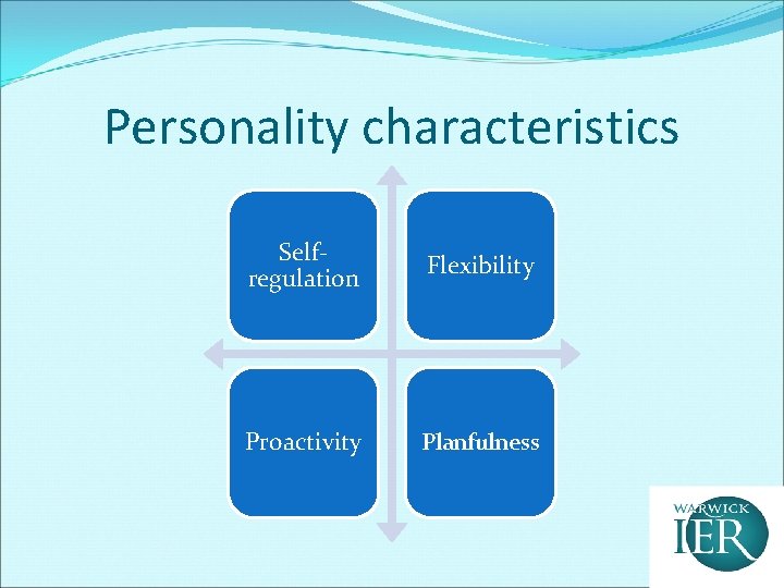 Personality characteristics Selfregulation Flexibility Proactivity Planfulness 