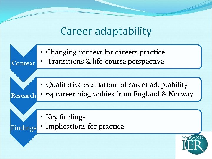 Career adaptability • Changing context for careers practice Context • Transitions & life-course perspective