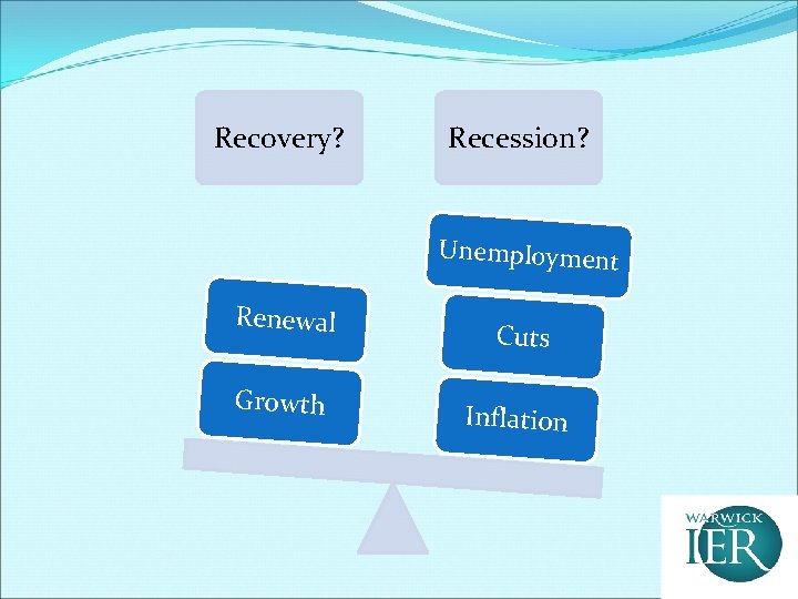 Recovery? Recession? Unemployment Renewal Growth Cuts Inflation 