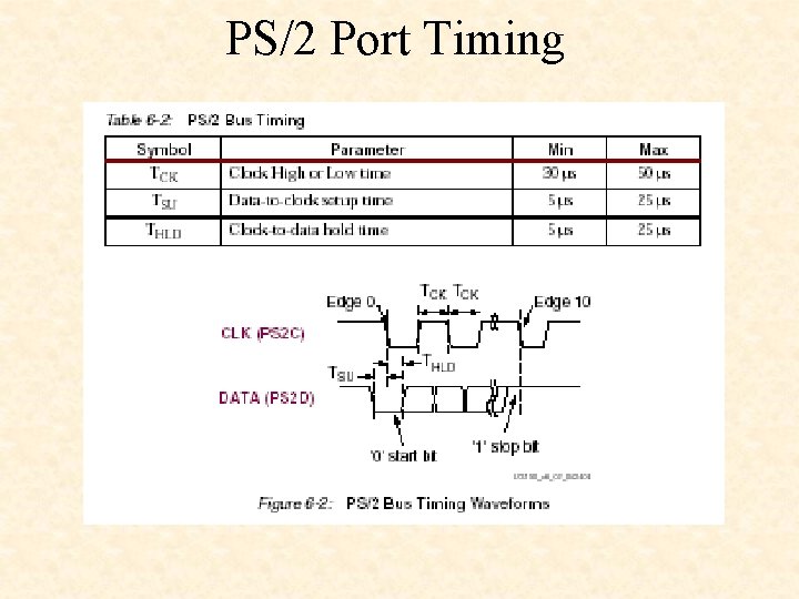 PS/2 Port Timing 