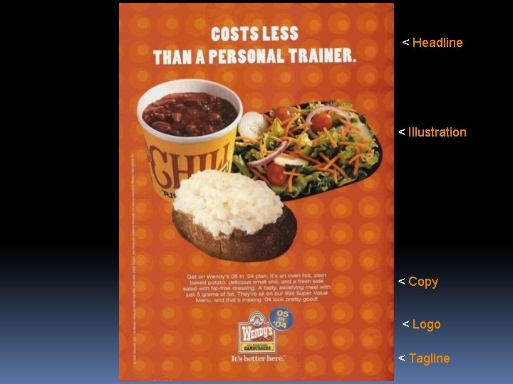 < Headline < Illustration < Copy < Logo < Tagline 