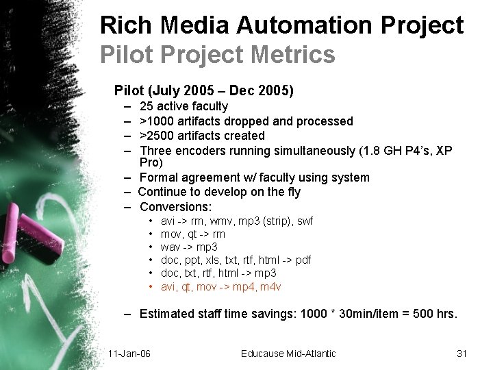 Rich Media Automation Project Pilot Project Metrics Pilot (July 2005 – Dec 2005) – Rich Media Automation Project Pilot Project Metrics Pilot (July 2005 – Dec 2005) –