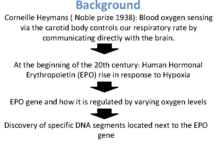 Background Corneille Heymans ( Noble prize 1938): Blood oxygen sensing via the carotid body