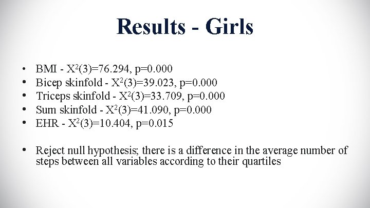 Results - Girls • BMI - X 2(3)=76. 294, p=0. 000 • Bicep skinfold