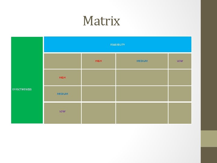 Matrix FEASIBILITY HIGH EFFECTIVENESS MEDIUM LOW 