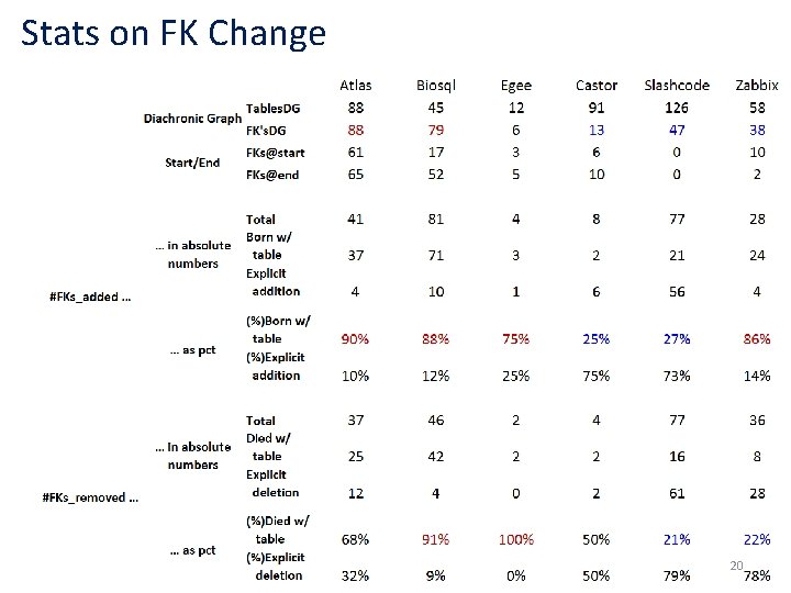 Stats on FK Change 20 