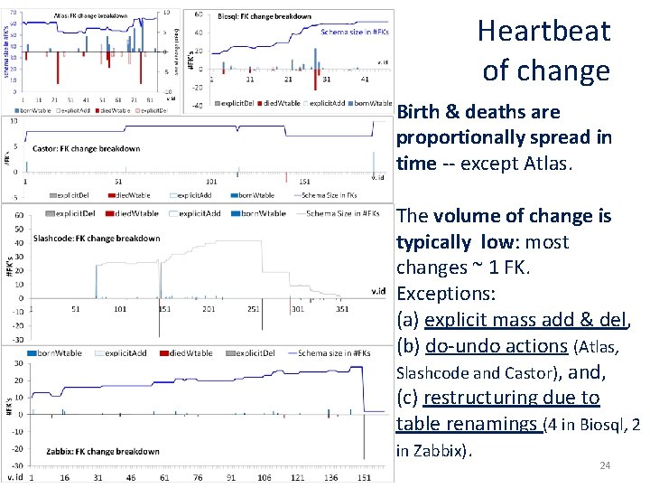 Heartbeat of change Birth & deaths are proportionally spread in time -- except Atlas.